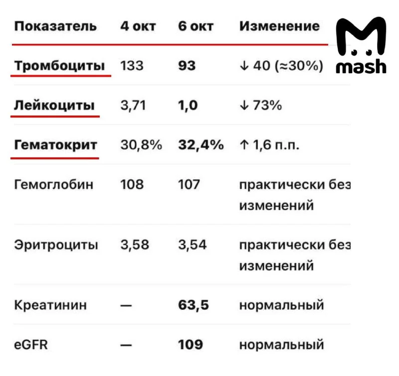 Туристка из России шестой день не может говорить после заражения лихорадкой денге