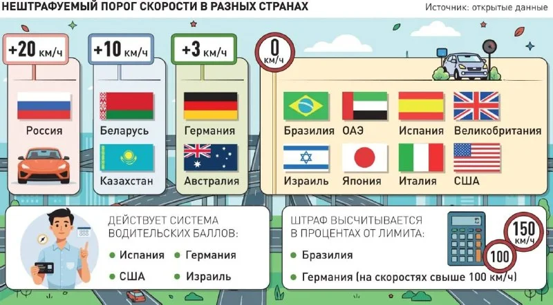 В Совете по правам автомобилистов требуют урезать безнаказанный порог скорости
