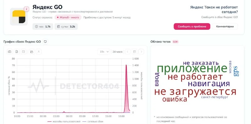 Пользователи Яндекс Go массово пожаловались на сбой с заказом такси