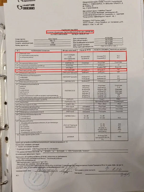 Топливо на АЗС Петербурга: продают классы К2, К3 и К4